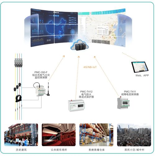 GB 51348 2019 民用建筑电气设计标准 实施了