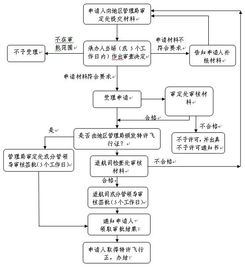 民用航空器特许飞行资格认可