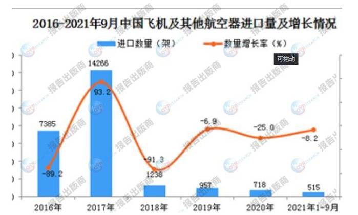 以波音公司为例,作为全球领先的航空航天企业,其产品线涵盖民用客机