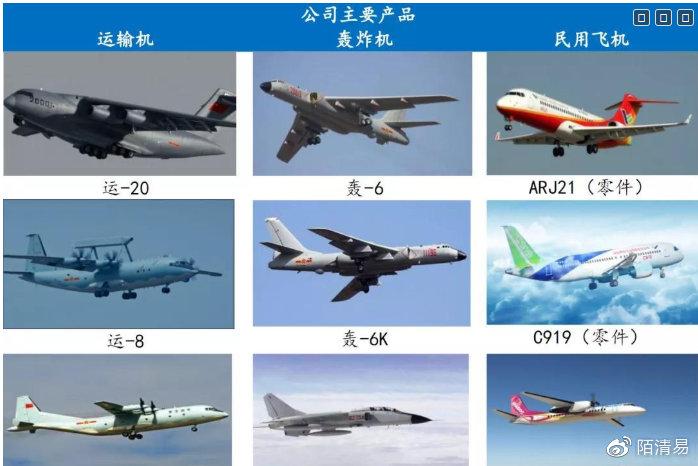 轰炸机和特种飞机以及c919,arj21等大中型民用飞机的零部件供应