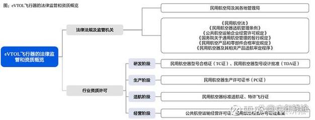 汽车行业报告关于低空经济的十问十答